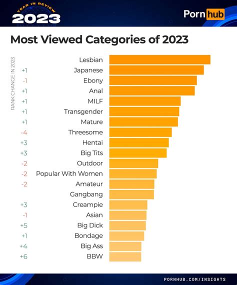 Categories Porn Videos 